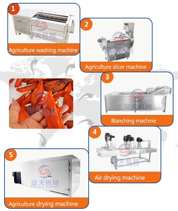 tobacco leaf dryer machine production line