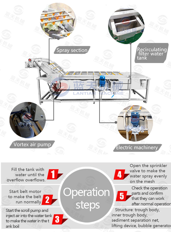 Working and operation steps of bubble washing machine