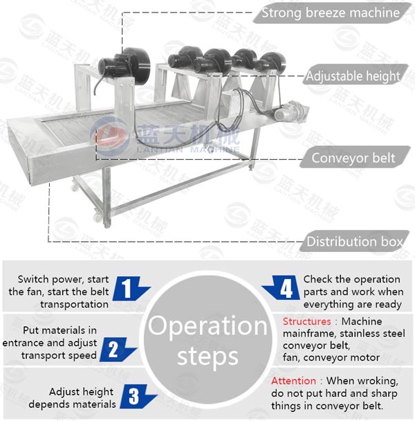 Operation steps of air drying machine